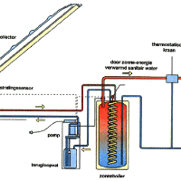 zoneenergie1a